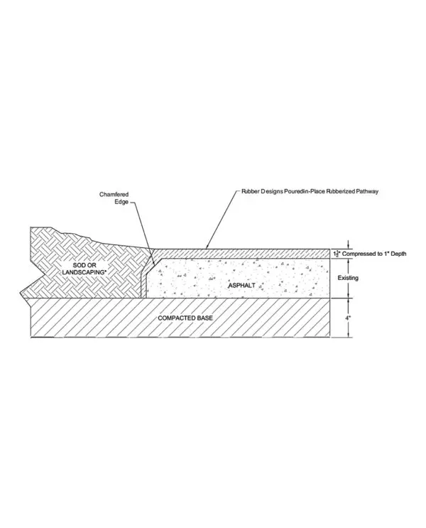 Bonded Rubber Mulch | Playground Safety Surfacing - Image 4